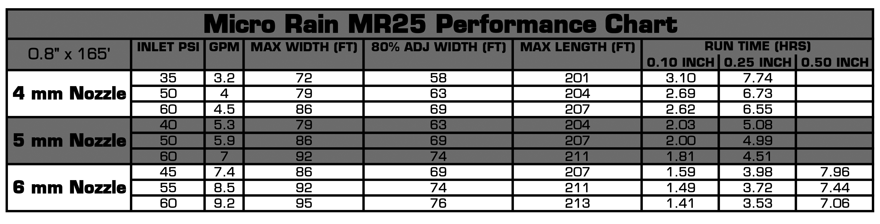 MR25 Chart