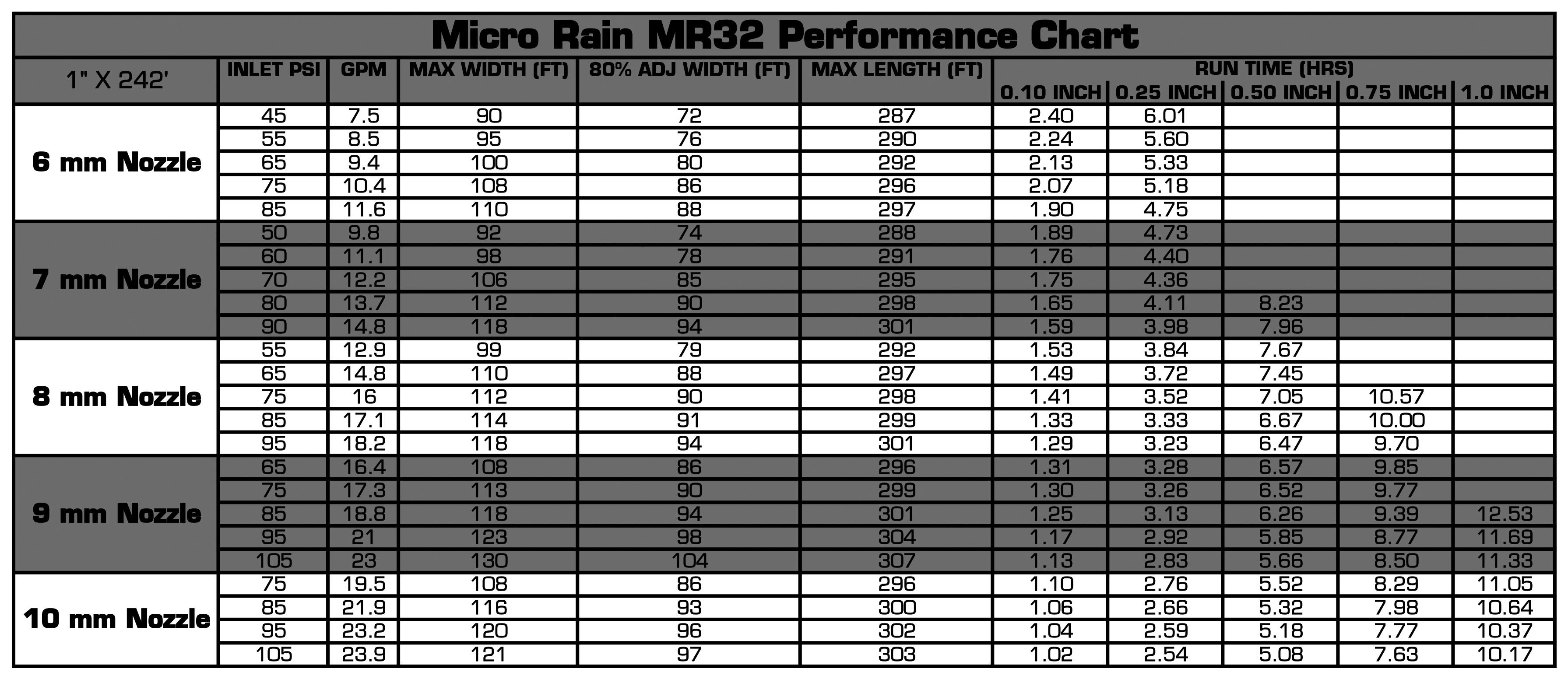 MR32 Chart