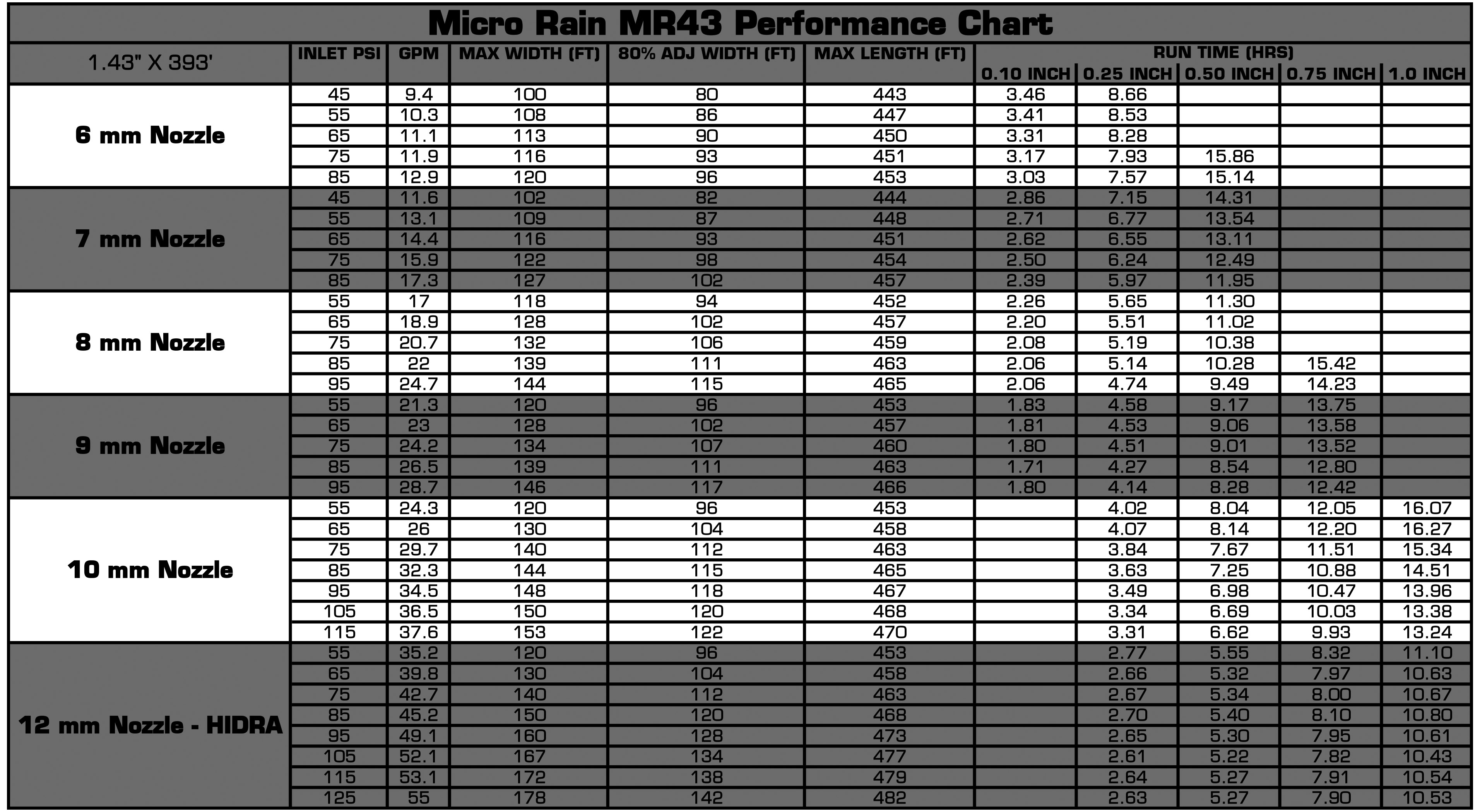 mr43 chart