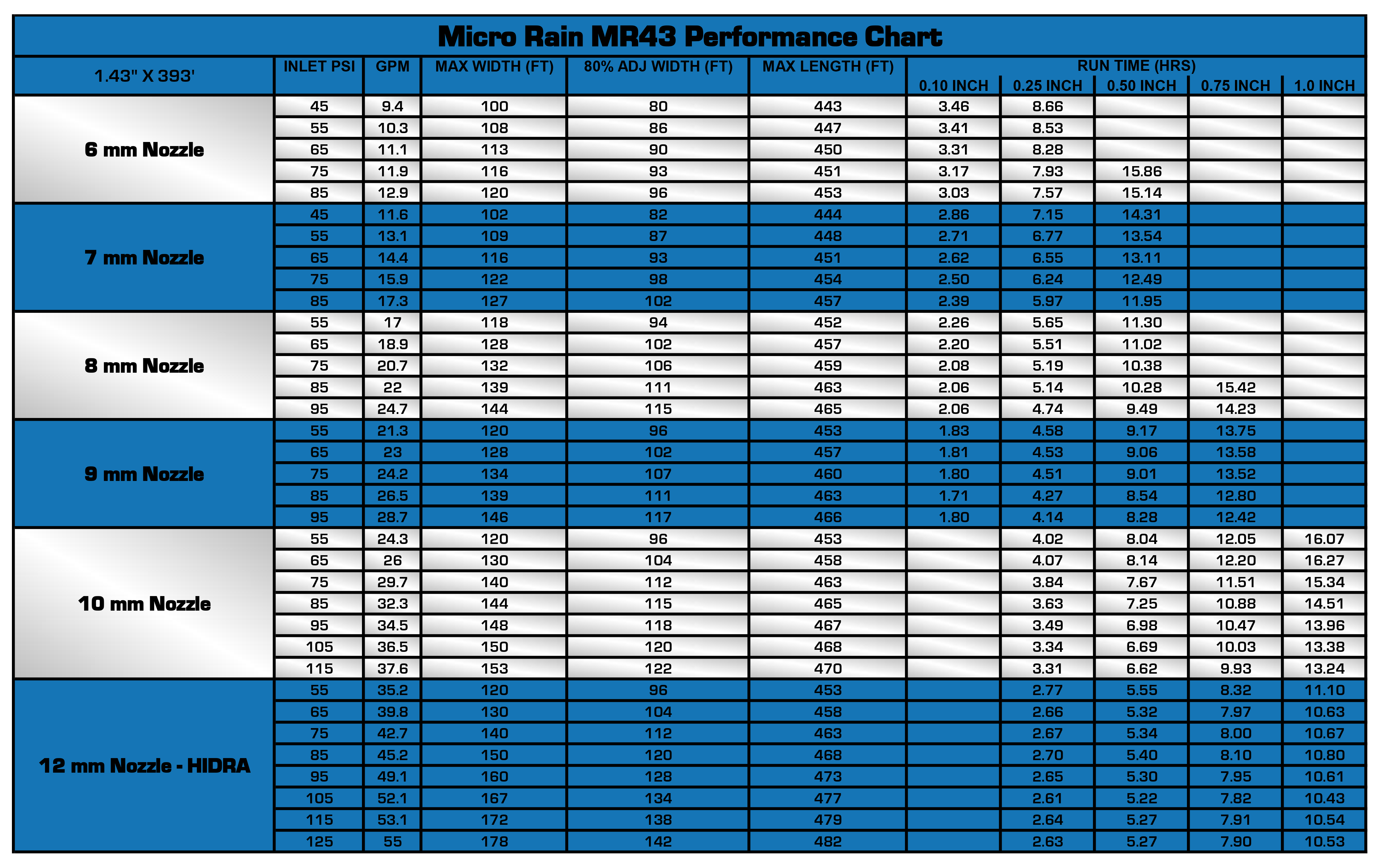 MR43BP Performance Chart
