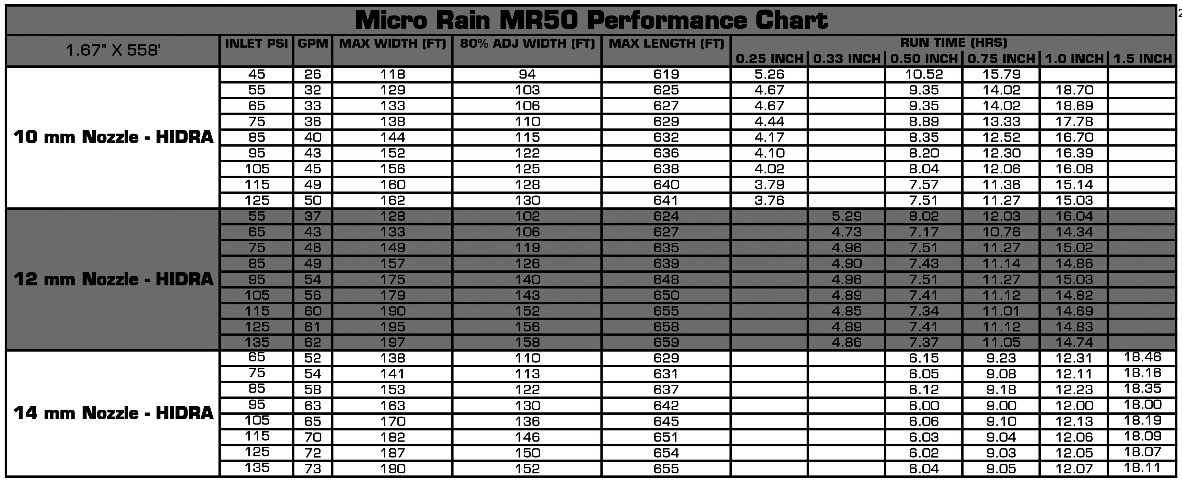 MR50 Chart