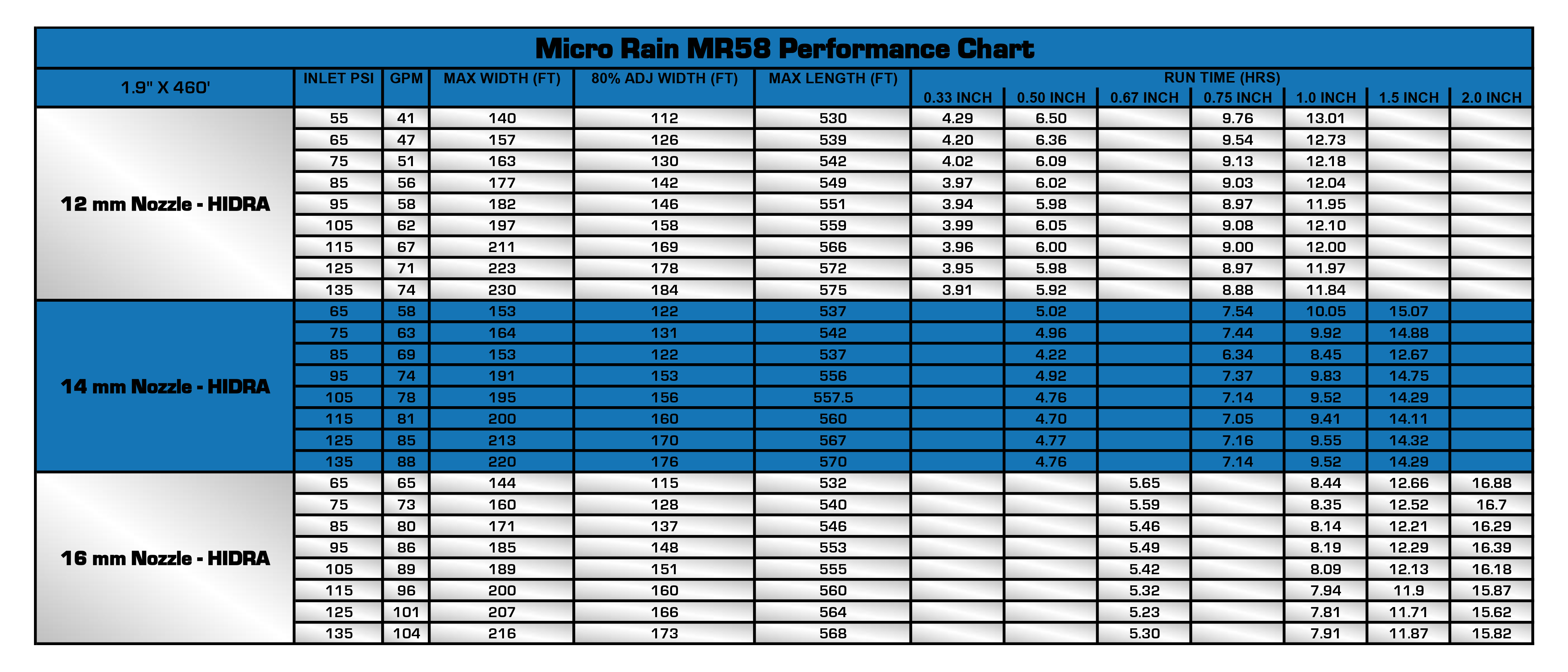 MR58 Performance Chart