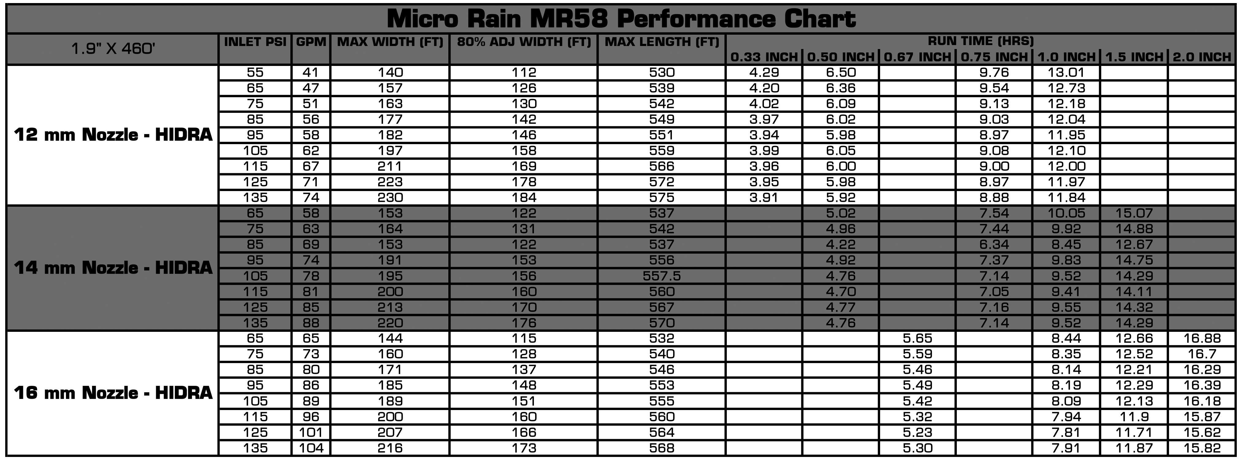 MR58 Chart